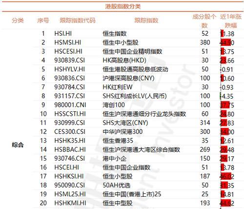 全国高校排名前十名及其特点剖析（揭秘中国高等教育领域的精英之路）