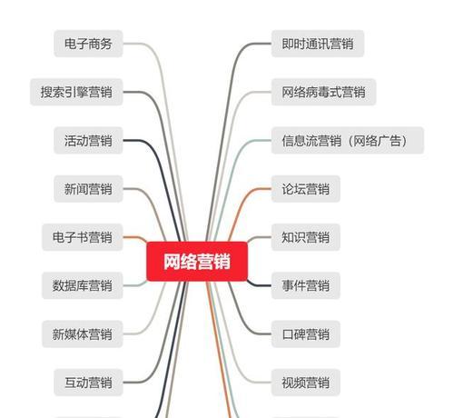 网络营销工具及其应用（探索网络营销的利器）