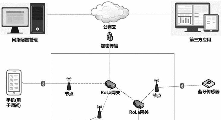 Lora无线通信模块工作原理解析（探究Lora无线通信技术的核心机制及应用领域）
