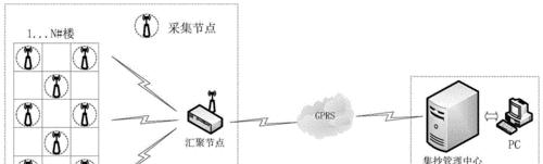 Lora无线通信模块工作原理解析（探究Lora无线通信技术的核心机制及应用领域）