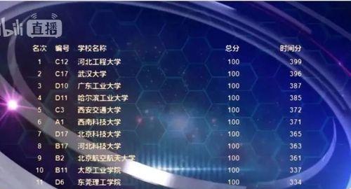 河北科技大学全国排名大幅上升（探寻河北科技大学发展的关键）