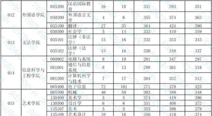 河北科技大学全国排名大幅上升（探寻河北科技大学发展的关键）