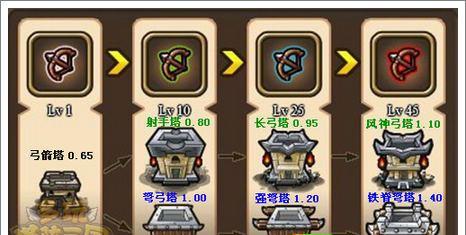 三国Online塔防攻略（三国Online塔防攻略）