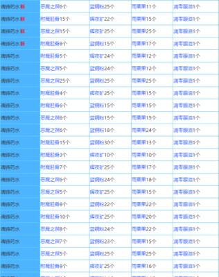 《火炬之光2最新合成配方大全》（探索火炬之光2世界）