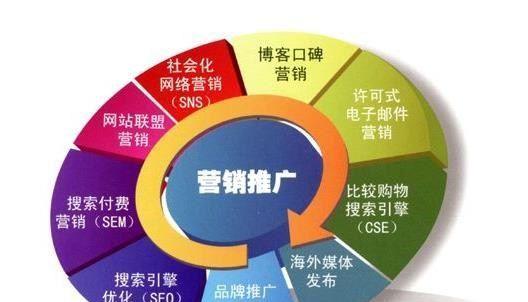 免费推广网址的利与弊（探讨免费推广网址的优势与限制）