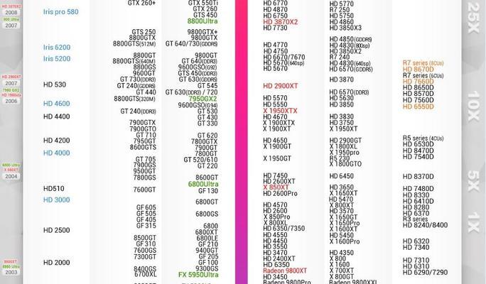 电脑显卡品牌排名及评价（挑选最适合你的电脑显卡）