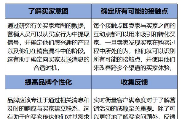 亚马逊开店全流程解析（掌握亚马逊开店费用和关键步骤）