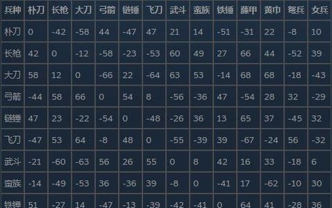 《三国群英传5秘籍使用教程》（成为指挥官的关键技巧与窍门）