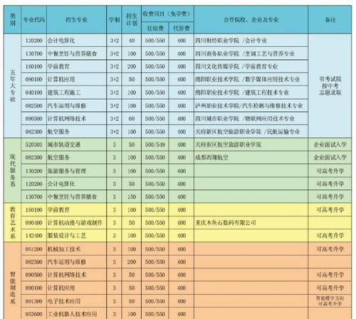 北京职业技术学校的专业选择（了解北京职业技术学校的专业设置与发展方向）