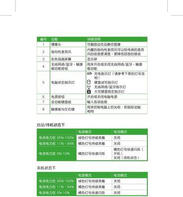 如何降低笔记本CPU使用率（有效解决高CPU使用率问题）