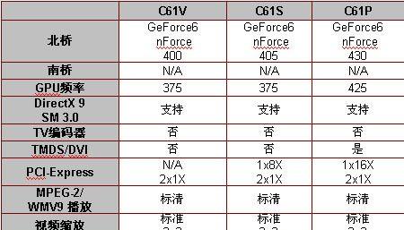 电脑主板排行榜前十名解析（评选）