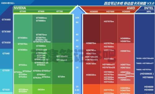 笔记本显卡品牌排行榜（影响笔记本性能的关键因素）