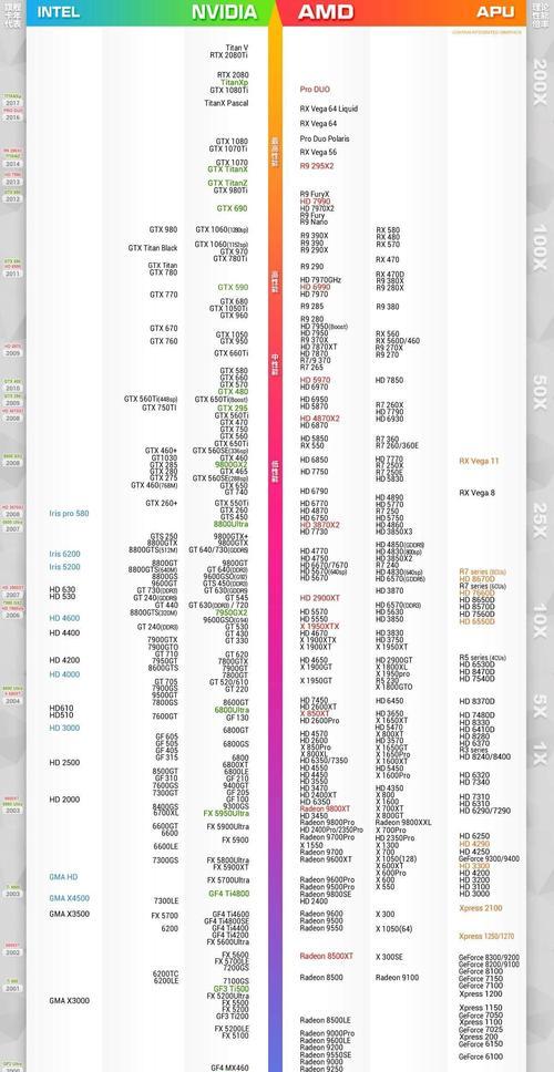 笔记本显卡品牌排行榜（影响笔记本性能的关键因素）