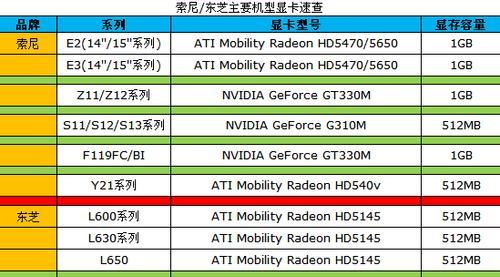 笔记本显卡品牌排行榜（影响笔记本性能的关键因素）