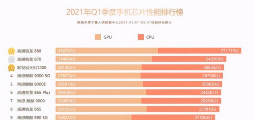 2024手机芯片性能排名大揭秘（探寻未来科技的巅峰表现）