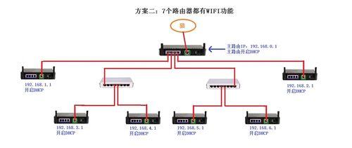 如何设置路由器无线桥接（简明步骤教你实现无线网络扩展）