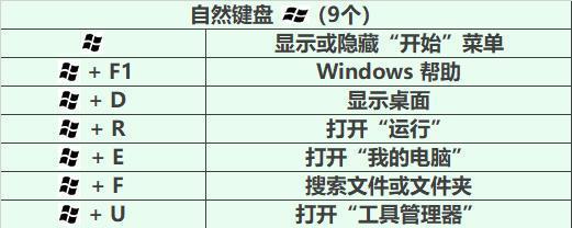如何利用电脑定时关机指令代码快捷方式提高工作效率（掌握电脑定时关机指令代码）