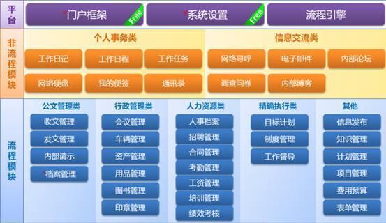 工厂办公系统软件的应用与优势（提高工作效率）