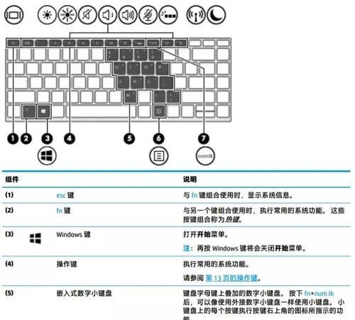 联想笔记本电脑重装系统的一键恢复方法（通过按下某个键实现系统重装和恢复的便捷方式）