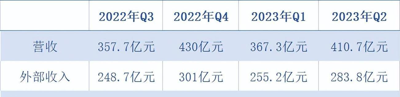 2024年电脑主流配置全面升级，性能突飞猛进（探索未来科技）