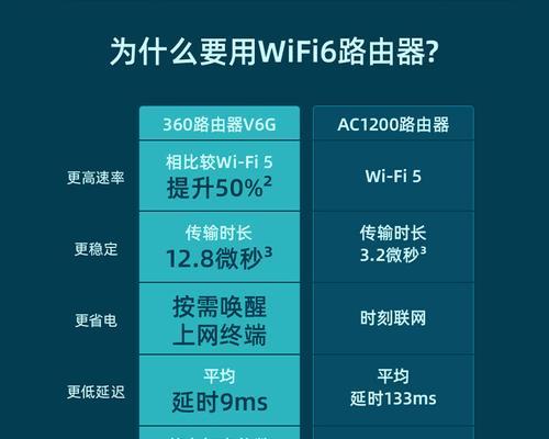 探究以免密码WiFi万能连接的优势与劣势（无需密码）