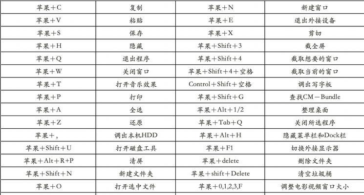 电脑屏幕截图快捷键，轻松捕捉您的电脑画面（掌握这个快捷键）