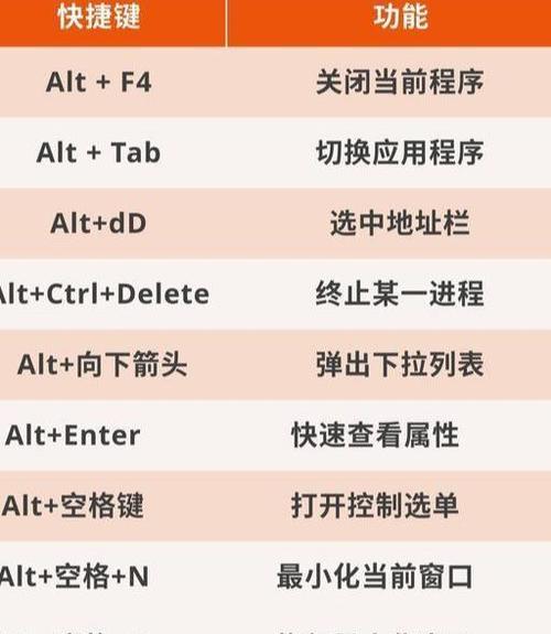 电脑屏幕截图快捷键，轻松捕捉您的电脑画面（掌握这个快捷键）