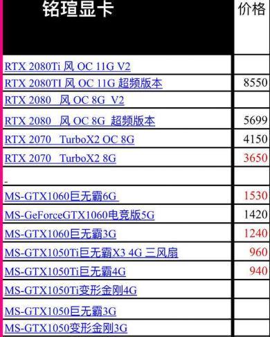 如何判断显卡性能好坏（一步步教你看懂显卡性能参数）