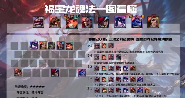 云顶之弈最新阵容推荐（探索最新版本）