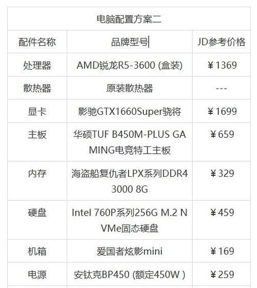 家用电脑配置清单及价格（打造高性能家用电脑的最佳选择）