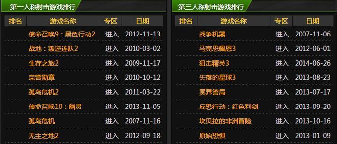 最受欢迎的网络游戏排行榜（探索全球最热门的网络游戏大作）
