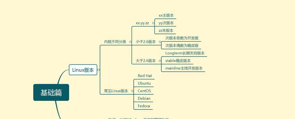 Linux基本操作命令详解（掌握关键Linux命令）