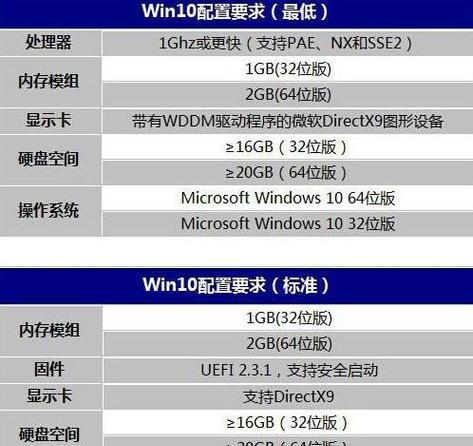 探索Win10系统下的电脑配置参数信息（轻松了解电脑硬件细节）