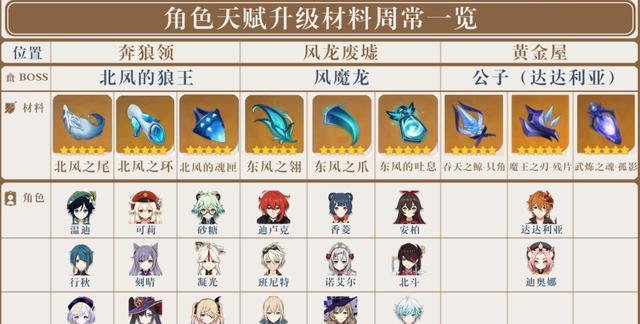 斗战神目前伤害高职业大揭秘（探索斗战神中伤害高的职业）