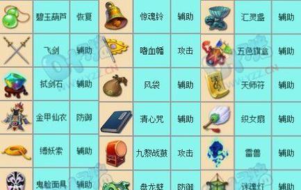 梦幻西游法宝合成材料摆放位置图解析（合成材料摆放位置一览）