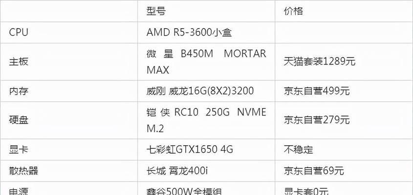 手把手教你如何组装台式电脑配置（简单易懂的步骤和技巧）