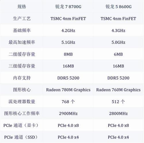 最新台式电脑处理器性能排行榜揭晓（探寻最强处理器）