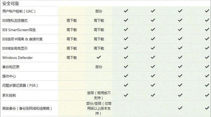 Win7系统配置要求解析（满足Win7系统配置要求的硬件和软件要求）