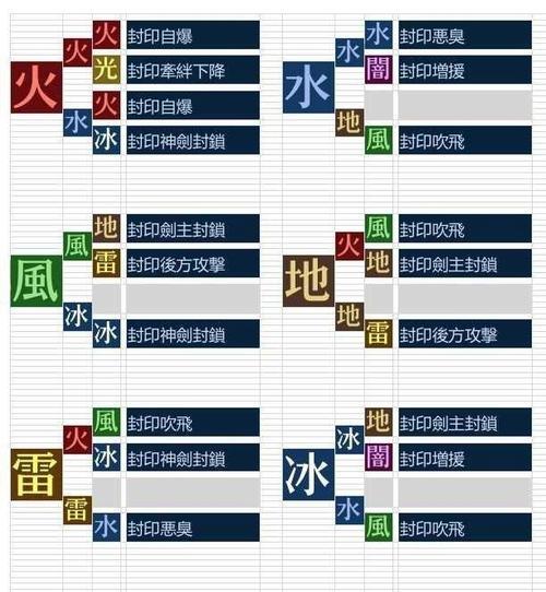 《以刀剑封魔录攻略超详细教程》（从零开始）