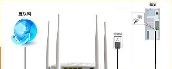 如何正确安装路由器（快速上手）