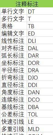 CAD命令快捷键大全（CAD命令快捷键）