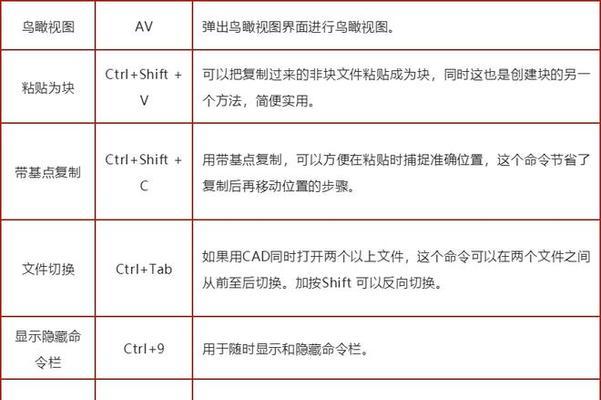 CAD命令快捷键大全（CAD命令快捷键）
