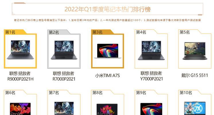 2024年度笔记本电脑排行榜前十名（2024年度最佳笔记本电脑推荐及评测）