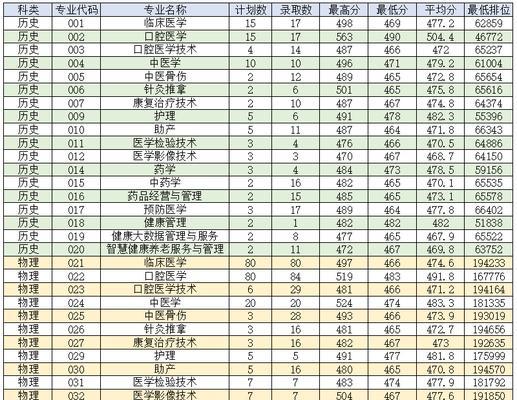 全国34省录取分数线揭秘（探讨各省录取分数线背后的变化与趋势）