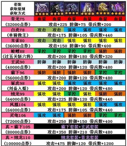 以龙之谷2贤者刷图技能组合（史上最全贤者刷图技能搭配攻略）