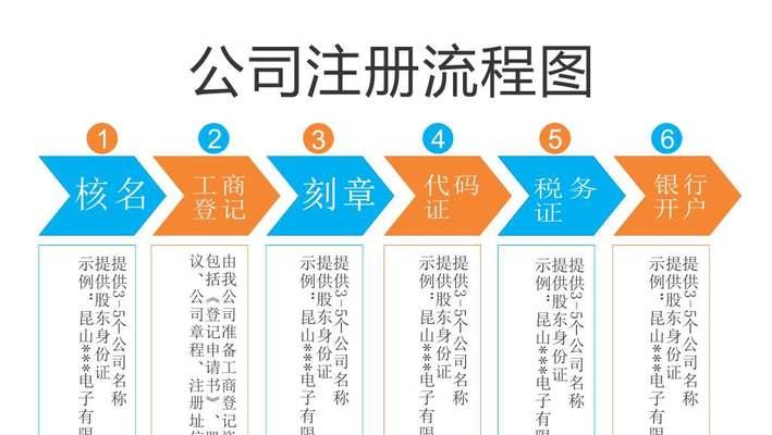 阿里云域名注册流程详解（一步步教你注册属于自己的域名）