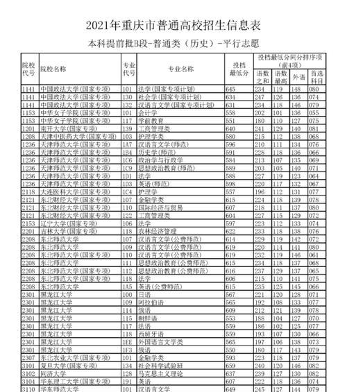 重庆大学录取分数线是多少（揭秘重庆大学录取分数线及背后的变化）