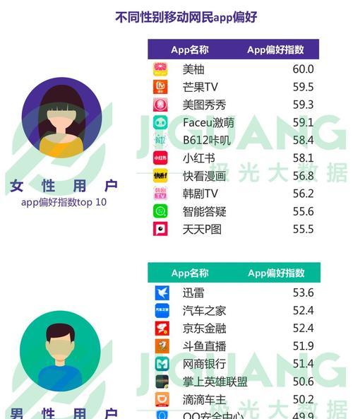 网络延时的正常范围与影响（探究网络延时的合理范围和其对使用体验的影响）