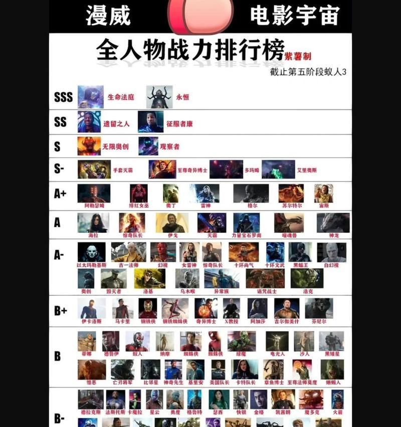 《漫威英雄实力排名官方揭晓》（正义英雄们的实力究竟如何）