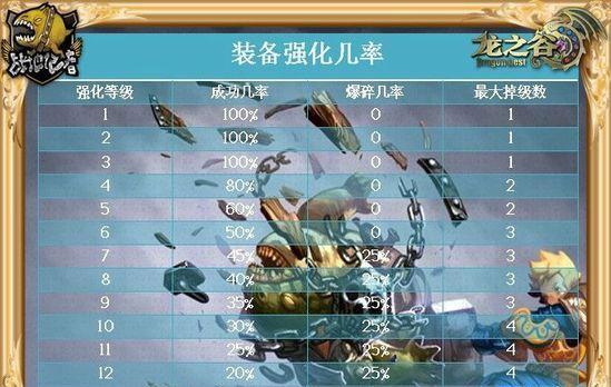 提升以龙之谷强化概率的方法（探索技巧和策略）